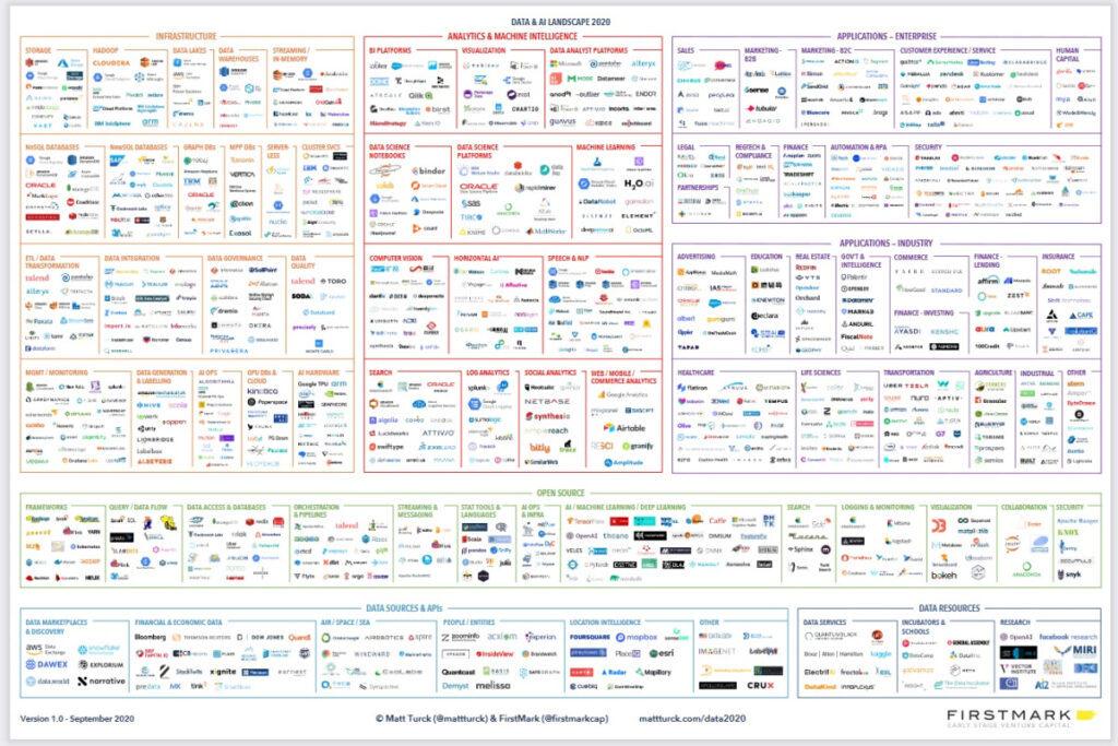 Where Can I Find an End-to-End Data Analytics Solution? - Aunalytics