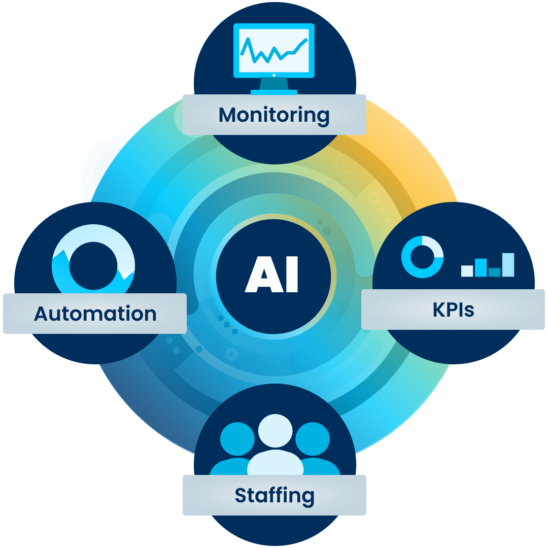 AI Solutions for Managed IT